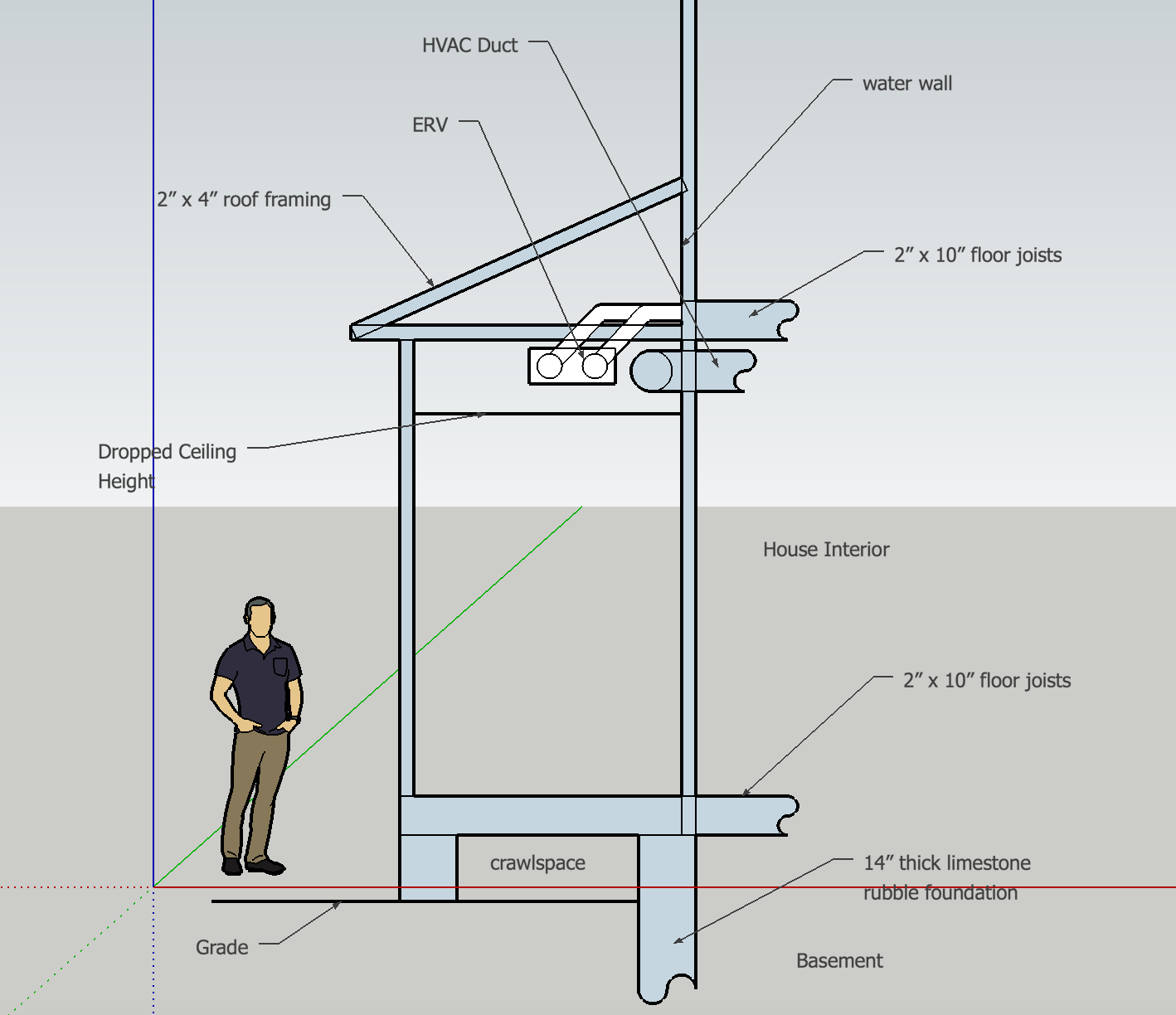 Improving the building envelope for existing bump-outs ...